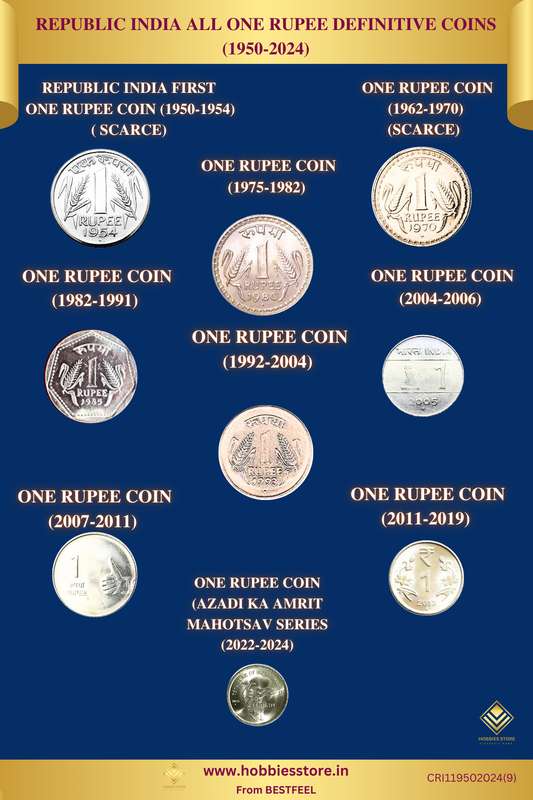 "Republic India: Complete Collection of One Rupee Coins"