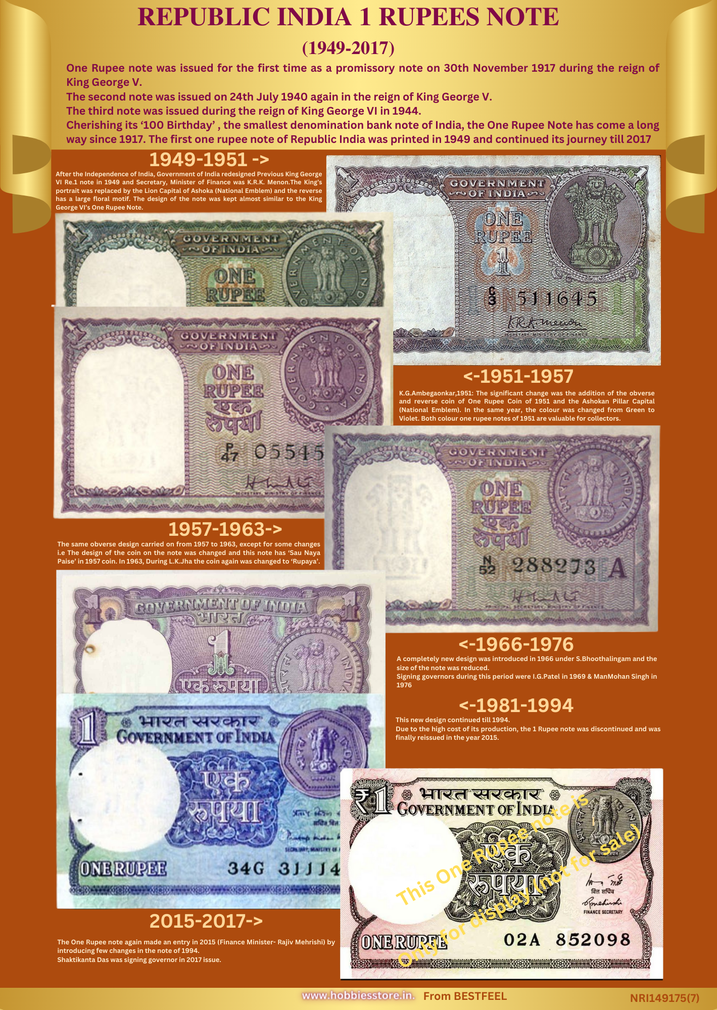 Republic India One Rupee Bank Notes (1949-2017)- Including very rare notes - with display Stand (Demonetized & Collectible Category)