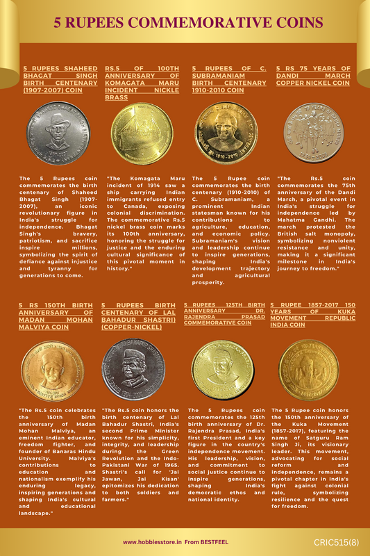 Republic India 5 Rupees Commemorative Coins (Demonetized & Collectible Category)