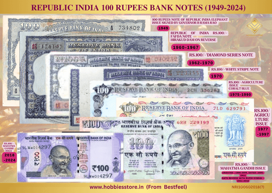 Evolution of India's 100 Rupee Note: A Collector's Journey Through Historical and Artistic Significance